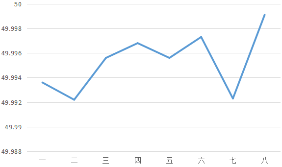 三維掃描儀精度驗證